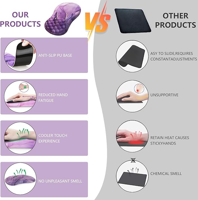Mouse Pad Wrist Support, Laokiiy Ergonomic Mouse Pad with Wrist Rest, Comfortable Computer Mouse Pad for Laptop, Pain Relief Mousepad with Non-Slip PU Base Purple