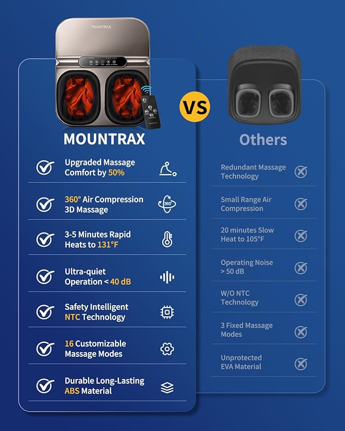 MOUNTRAX Foot Massager Machine with Heat, Foot Massager for Plantar Fasciitis, Neuropathy Pain, Shiatsu Foot Massager with Remote, Fits Feet Up to Men Size 12 (Gray)