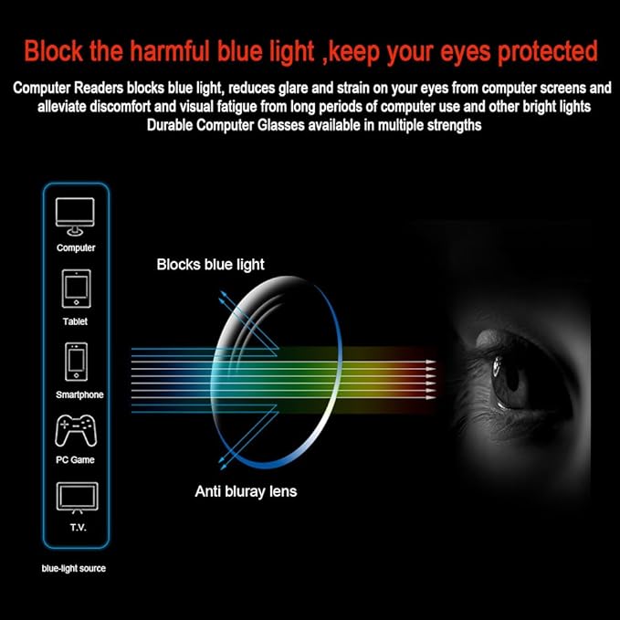 Kerecsen Computer Glasses 2 Pair UV Protection, Anti Blue Rays, Anti Glare and Scratch Resistant Computer Reading Glasses (Demi, 2.25, multiplier_x)