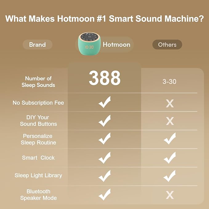 Hotmoon Sound Machine, Cocoon Pro White Noise Sound Machine with 388 Sounds for Baby Adult, Night Light, Sleeping Timer, App Control, DIY Sound Machine, Home Office Yoga, Noise Machine Gift Mint Green