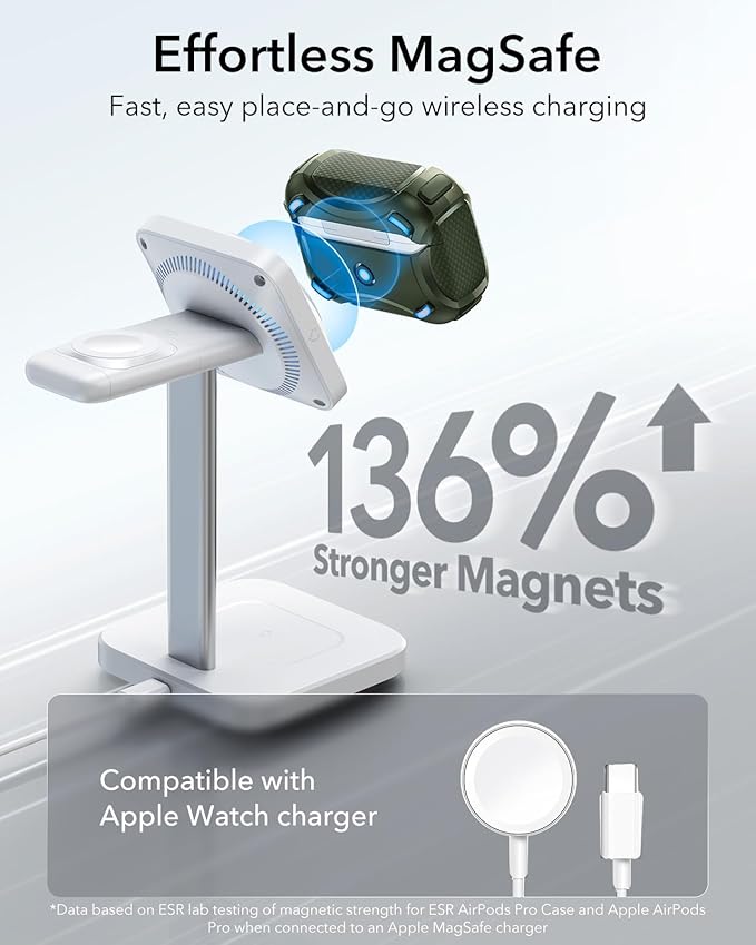 ESR for AirPods Pro 2 Case (2023/2022/2019, 2nd/1st Gen), Compatible with AirPods Pro 2nd Generation (USB-C/Lightning Cable), Effortless MagSafe, Drop-Proof Lock, Easy Open, Cyber Series,Army Green