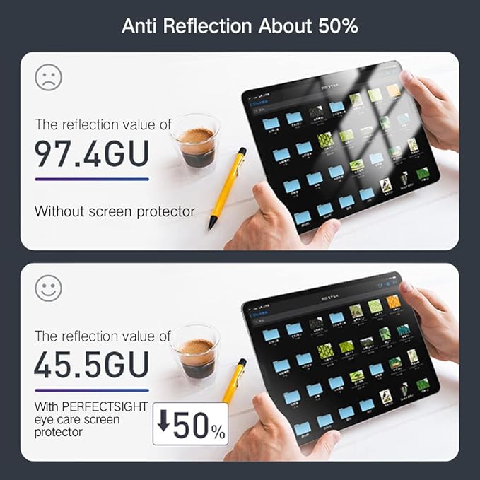 PERFECTSIGHT Anti Glare Blue Light Screen Protector compatible with iPad A16 2025 11th/10th 2022 Generation (11/10.9 Inch), [Medical-Grade Eye Care] Blue Light Filter 8 Radiations Matte Tempered Glass