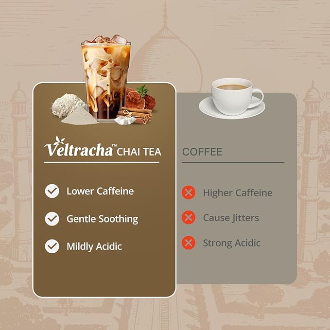 Veltracha Mushroom Chai Tea, Instant Chai Tea Powder with 6 Adaptogenic Mushrooms, Spiced Chai Latte for Energy & Focus Support, 6.35 oz 20 Servings (Natural Coconut)