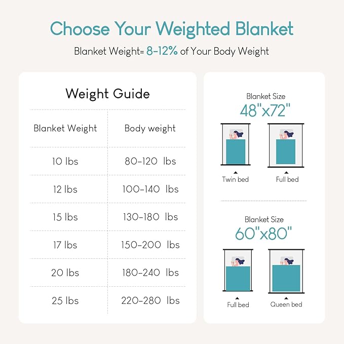 Cottonblue Adults Weighted Blanket 17lbs 60x80 Inches for Queen Bed, Faux Fur Sherpa for Sofa Couch, Plush Cozy Blanket With Ceramic Beads for Calm and Relax, Teal Green