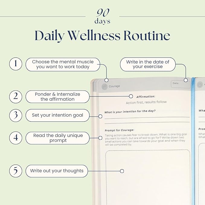 Liberate Daily Gratitude Journal – Guided Mental Fitness Journal for Self-Care, Reflection with Prompts – Undated, 90-Day, Daily Journal - As Seen on Shark Tank