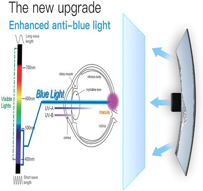 24" Computer Anti Blue Light Screen Protector, Eye Protection Reduce Eye Fatigue and Eye Strain for 24 inches Widescreen Desktop Monitor