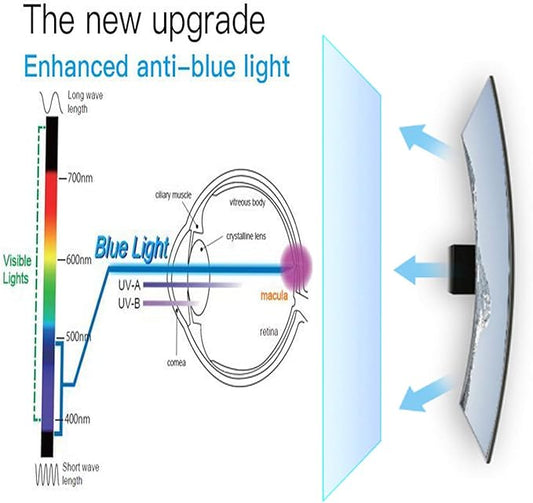 24" Computer Anti Blue Light Screen Protector, Eye Protection Reduce Eye Fatigue and Eye Strain for 24 inches Widescreen Desktop Monitor