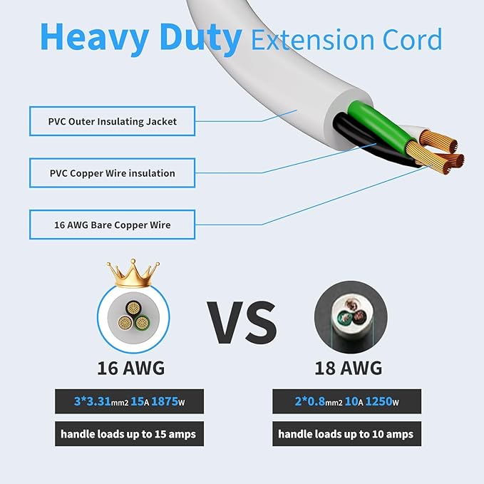 Outdoor Power Strip Weatherproof, IPX6 Waterproof 6.6ft SJT Extension Cord with 3 Widely Outlets Overload Protection Shockproof, Christmas Light Flat Plug Extension Cord Outdoor Indoor