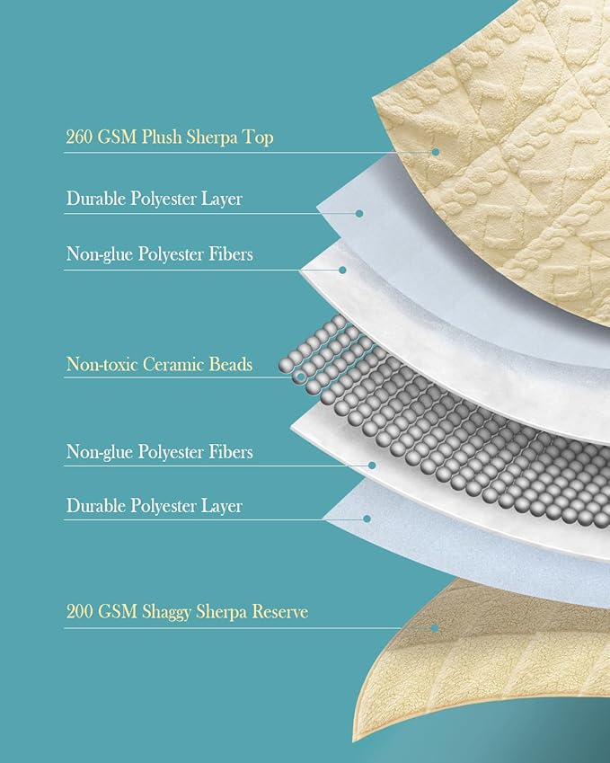 Topblan Weighted Blanket Twin Size 12 lbs, Soft Weighted Blanket with Doubled-Sized Shaggy Sherpa, Jacquard Knitted Stylish Warm Weighted Blankets Throw for Better Sleep, Beige, 48 x 72 inches