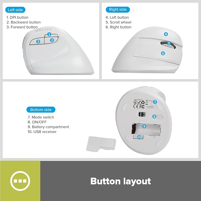 DeLUX Wireless Small Ergonomic Mouse, Silent BT Vertical Mouse, 6 Buttons and 4000 DPI, Reduce Wrist Pain and Hand Pressure, for PC Computer Laptop (M618Mini DB-White)