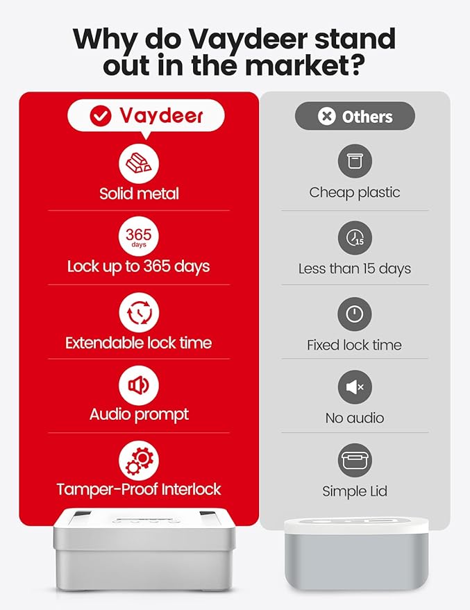 Vaydeer Metal Time Lock Box, Phone Locked box with Timer, Locking Safe Storage, Self-Control Locker with USB C Charge, Child Lock, Smart Timed Release Jail for Phone/iPad Mini/Remote/Medicine/Snack