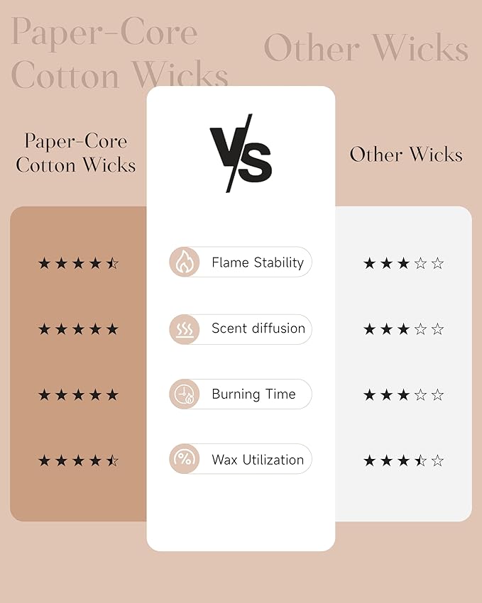 M&SENSE Mango Pineapple Scented Candle, 19.4oz Non Toxic Natural Soy Wax 110 Hours Long Lasting Burn Fruit Scent Summer Gifts for Housewarming, 2 Wick Aromatherapy Candle for Women Men Family Friends