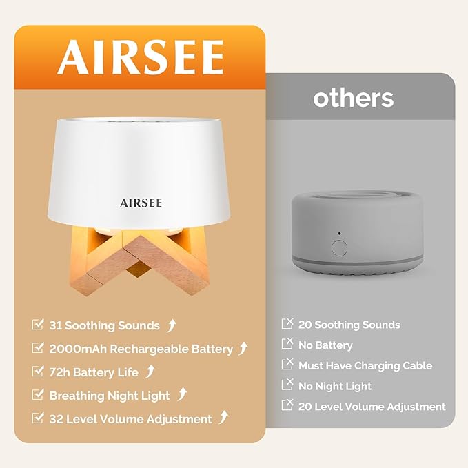 AIRSEE White Noise Sound Machine for Baby Adults, 31 Soothing Sounds 2000mAh Battery 4-Level Night Light Sound Machine, Timer & Memory Function 32 Volume Levels Sleep Machines for Home Office Travel