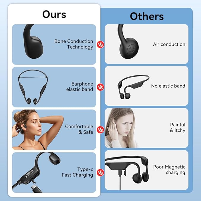Bone Conduction Headphones, Open Ear Headphones Bluetooth5.4 with Mic, 15H Playtime, IPX6 Sweat Resistant Wireless Earphones, for Workouts and Running, Black