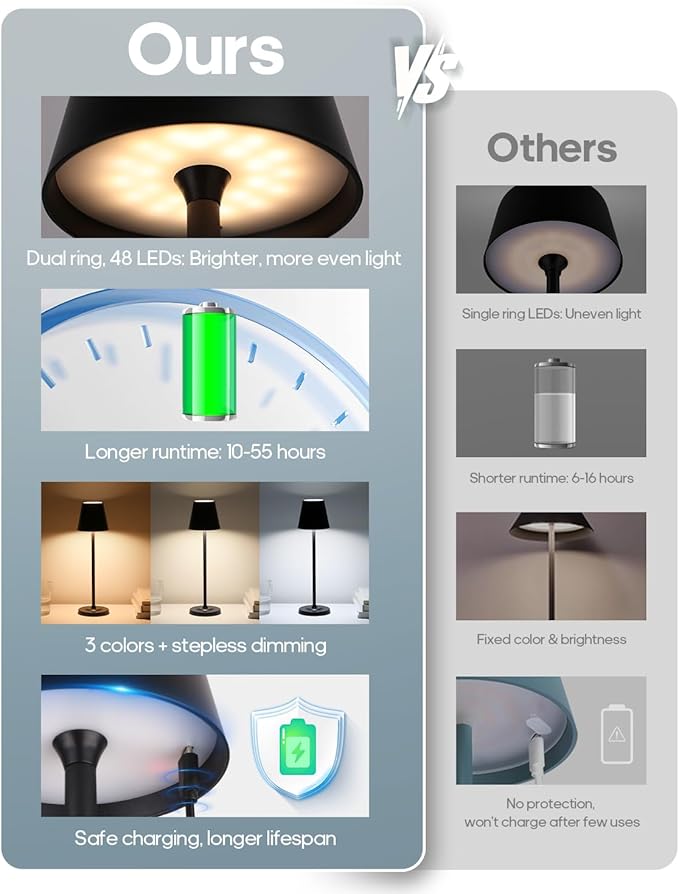 LED Cordless Table Lamp Rechargeable, 3-Height Adjustable, 5500mAh Battery Operated Lamp, 3-Color Dimming Touch Lamp, Portable Lamp for Dining, Bedroom,Camping, Outdoor, Indoor(Black 2 Pcs)