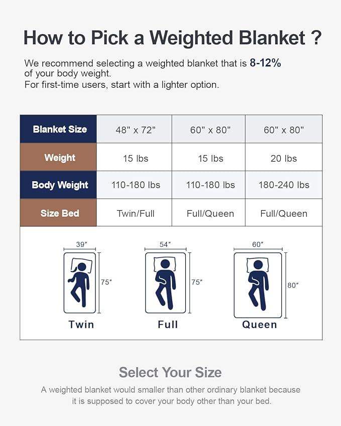 Sherpa Fleece Adult Weighted Blanket 20lbs with Ribbed Stripes, Dual Sided Fuzzy Warm Blanket for Couch Bed Sofa, Heavy Thick Blankets with Ceramic Beads Great for Sleep, Light Purple, 60" x 80"