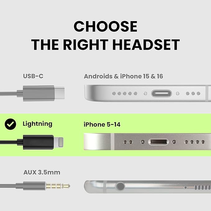 Avantree L171 - Lightning Wired Earbuds with Microphone & in-Line Volume Control, Compatible with Older iPhone 11, 12, 13, 14 Models, MFi Certified Headphones with Ear Hook for Running & Sports