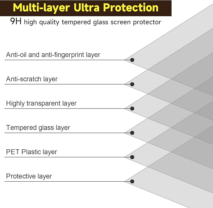 Tempered Glass Screen Protector Compatible with MacBook Air 13''&13.6'' (M2/M3/M4, 2022-2025), Not Anti-Glare, 9H Hardness, No Bubbles/Lines, Anti-Scratch, Clear