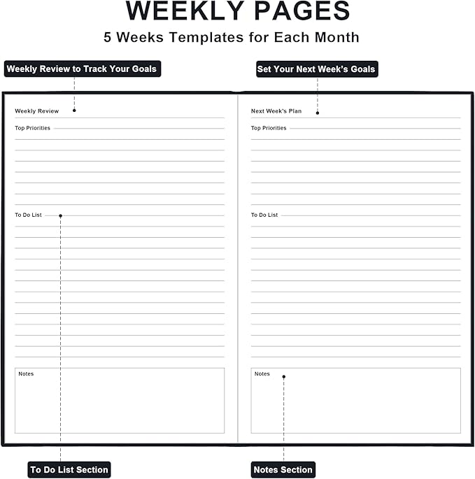 Daily & Monthly Planner for 2025 2026 or Anytime - ADHD Planner Two Pages Per Day, Daily Planner Undated to Increase Focus, Eliminate Overwhelm, Achieve Your Biggest Goals, 5.8'' × 8.3'', Black