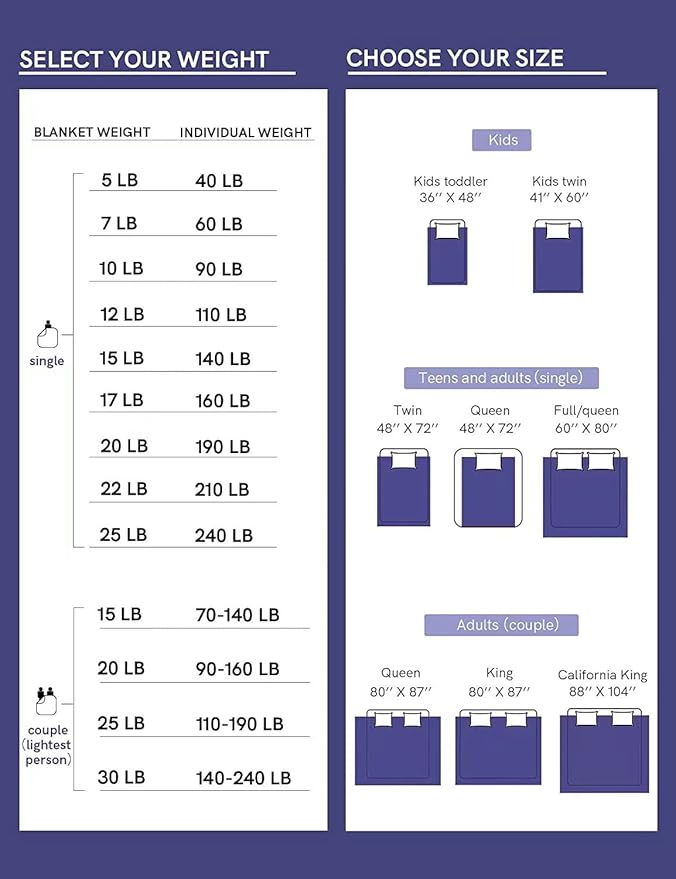 YnM 25lbs Weighted Blanket for Adults, Cotton Heavy Bed Throw Blanket with Cooling Glass Beads for All Season Use, Ideal for One Person of 240lbs (60x80 Inches, Queen Bed, Light Grey)