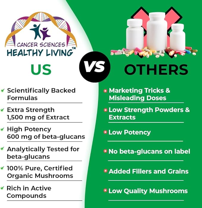 Cancer Sciences Organic Lions Mane Mushroom Supplement Capsules for Men & Women - 1,500mg Brain Supplements for Memory & Focus - High Potency 40% Beta-Glucans - Nootropic Mushroom Complex, 120 Count