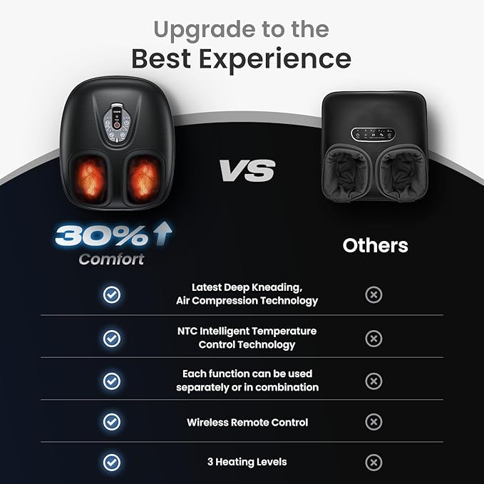 RENPHO Foot Massager Machine with Heat [2025 Upgraded], Shiatsu Foot Massager for Plantar Fasciitis, Birthday Gifts for Women, Wireless Control, D003R-BK