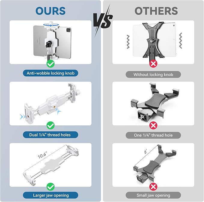 KDD iPad and Phone Tripod Mount Adapter with Ball Head, White Tablet Mount for Tripod, 360 Rotatable iPad Holder Clamp fit iPad Pro 12.9, Air Mini, Galaxy Tab, Surface Pro, Selfie (5.3-10.6’’)