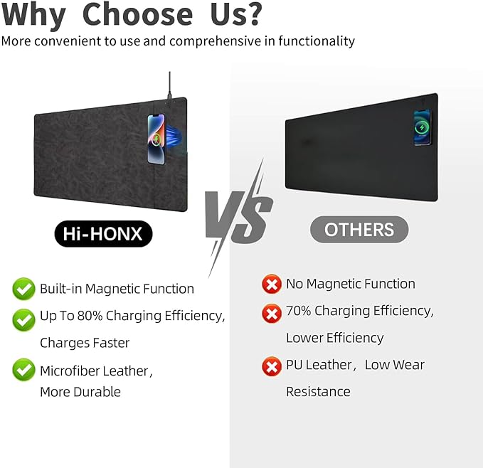 Magnetic Wireless Charging Desk Mat, 23.4"x15.6" Large Office Mouse Pad, Microfiber Leather Mouse Mat with Ultra-Smooth Surface, Waterproof Computer Keyboard Desk Mat for Office & Home, Laptop, Grey