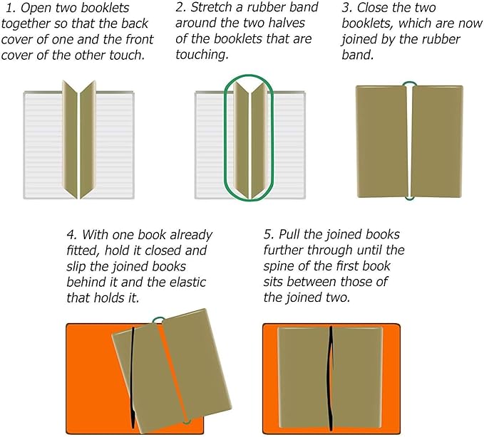 WANDERINGS Large Lined Travelers Notebook Insert/Large Journal Refill | 7" x 10.7" / 18cm x 27cm | 3 Booklets, 180 Blank Pages | Travelers Notebook Refills for Journals, Diaries, Planners