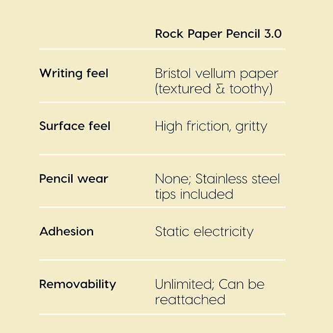 Astropad Rock Paper Pencil v3.0 – 2025 Upgraded Version – Paper Screen Protector for 11" iPad Pro (Gen 1-4) or 10.9" iPad Air (Gen 4-5) + Apple Pencil Tips Replacement 2 Pack – Compatible with Apple Pencil 1st/2nd Gens and Pencil Pro