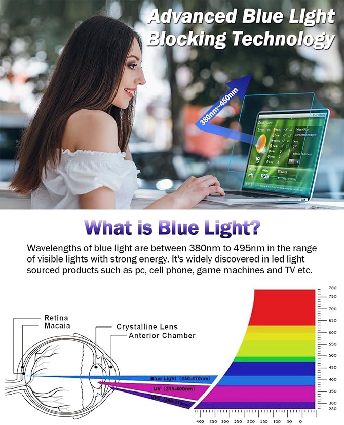 F FORITO 2-Pack Anti Blue Light Matte Laptop Screen Protector Compatible with 2016-2019 MacBook Pro 15 Model A1707 A1990, Eye Protection Anti Glare & Anti Scratch Screen Filter