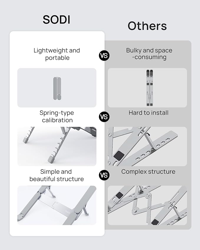 SODI Ultra Compact Foldable Laptop Stand - Portable Laptop Holder for Desk & Travel Use, Ergonomic Aluminum Computer Holder with Adjustable Height for MacBook, Tablet 10-16" (Light Gray, Bi-Fold)