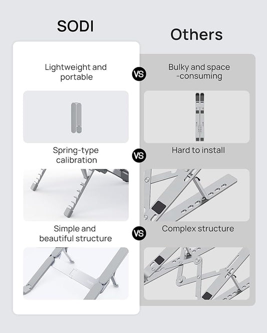 SODI Ultra Compact Foldable Laptop Stand - Portable Laptop Holder for Desk & Travel Use, Ergonomic Aluminum Computer Holder with Adjustable Height for MacBook, Tablet 10-16" (Light Gray, Bi-Fold)