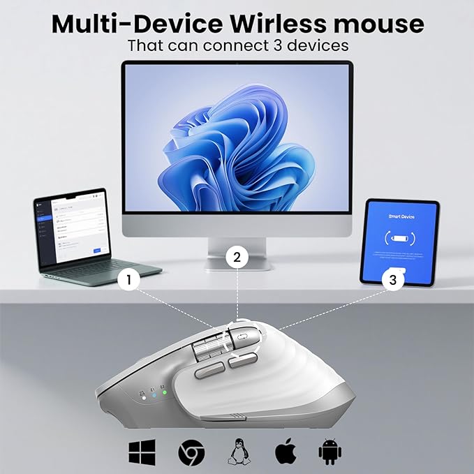 Wireless Bluetooth Mouse, Ergonomic Rechargeable Silent Mouse with Multi-Device, Adjustable DPI, Flying Scroll & Thumb Wheel, Bluetooth Mice for Laptop, Computer, Tablet, Smartphone (White)
