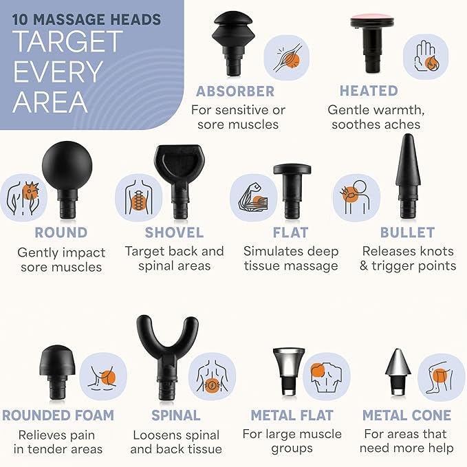 LifePro Sonic LX Athletic Heated Massage Gun – Deep Tissue Portable Massager for Muscle Recovery - 9 Speed & 10 Heads Massage Gun - Rechargeable Percussion Massager for Athletes & Sports Enthusiasts