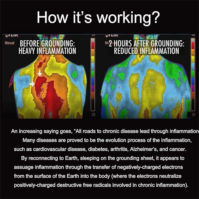 Grounding Mat for Bed, Grounding Mattress Pad Earth Mat for Better Sleep, Reduce Stress 27"x78"