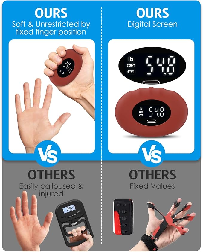 Grip Strength Tester, Rechargeable Digital Hand Gripper Strengthener Up to 396lbs, Hand Gripper Strengthener with Counting, LED Display, Fitness Toy, Stress Balls for Sport Home School