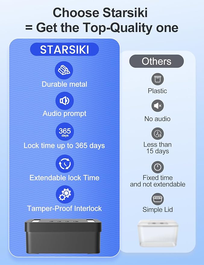 Metal Time Lock Box with Emergency Unlocking, Phone Timed Locked Box with Timer, Timed Locking Container, Audio Prompt, Self-Discipline Gift, 365 Days Max for Cellphone/iPad Mini/Medication