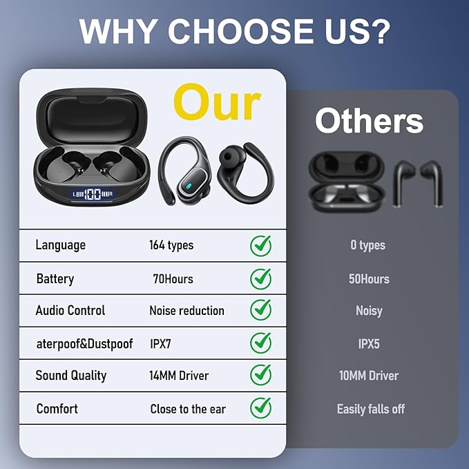 Translation Earbuds, 164 Languages Ai Translation Earbuds Real Time, Bluetooth 5.4 Translator Device,Noise Cancelling,70 Hours Battery, Translation Headphones for Travel&Business&Study, Black