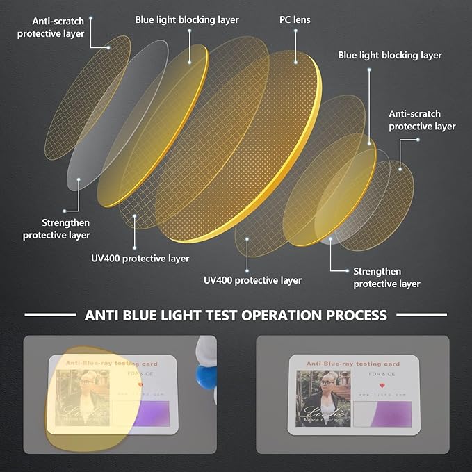 livho High Tech Blue Light Glasses - Advanced up to 99% Blue Light Blocking Computer Glasses - Screen Fatigue & UV Protection