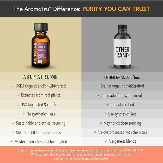 Inspire Essential Oil Kit – Clary Sage, Basil, Bergamot, and Rosemary Verbenone – Organic & Wildcrafted – ISO Certified – No Synthetic Fillers – Ethically Sourced