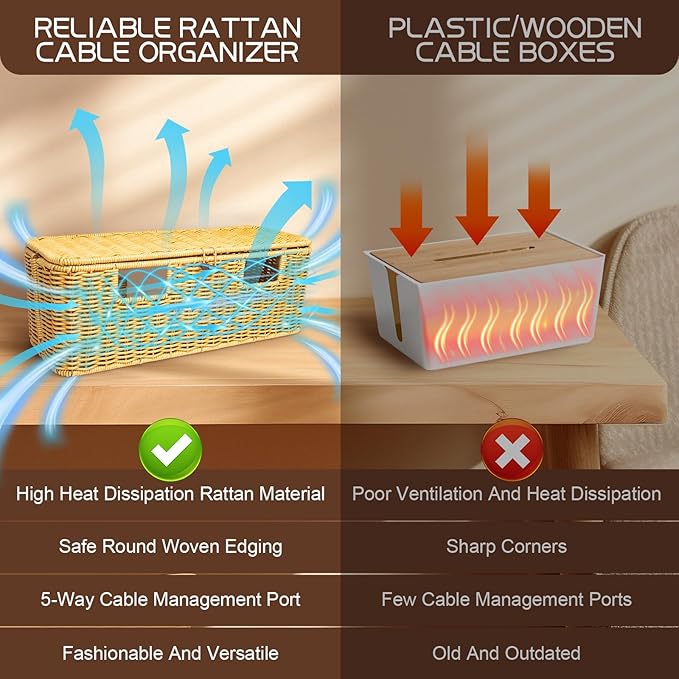 16 In Large Rattan Cable Management Box, Handwoven Cord Management Box with 5 Slots, Floor Cord Hider Boxes for Power Strip and Wire, Cable Organizer box with Lid for Desk, Floor, Office, Living Room
