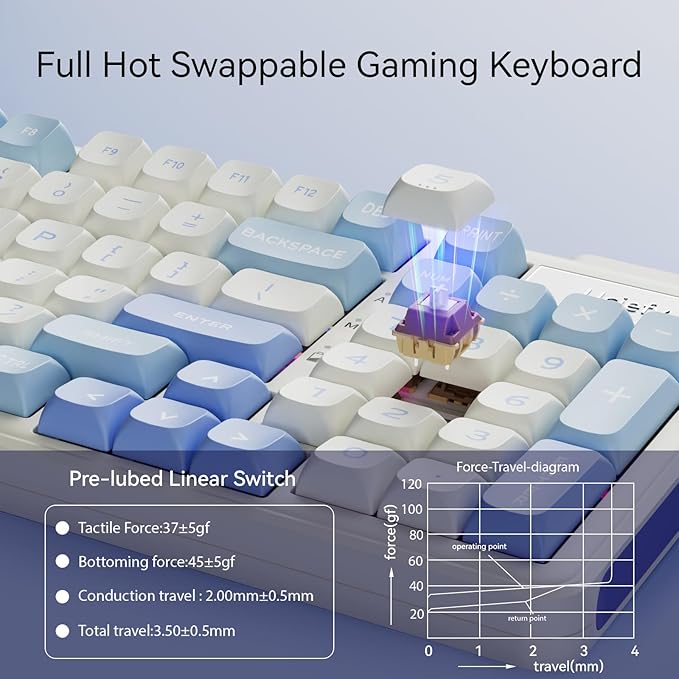 Uciefy VK96 Wireless Mechanical Keyboard Bluetooth/2.4G/USB C Wired 96 Keys Gaming Keyboard RGB Backlit, Gasket Mount, Hot Swappable Creamy Keyboard with Number Pad & Knob for PC/Win/Mac/Laptop-Blue