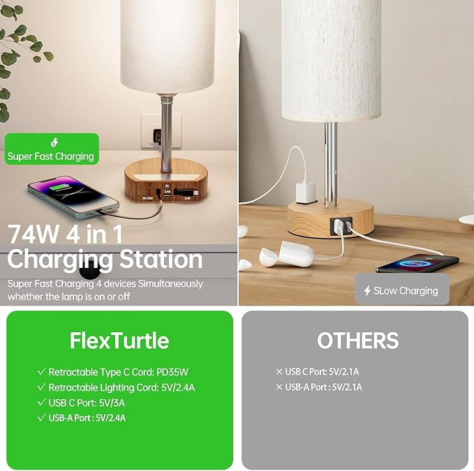 Bedside Lamp with Retractable Charging Cords, 74W Fast Charging Nightstand Lamp, 3-Way Dimmable Touch Lamp with LED Bulb, 4 in 1 Charging Station for iPhone, iPad, Desk, Office