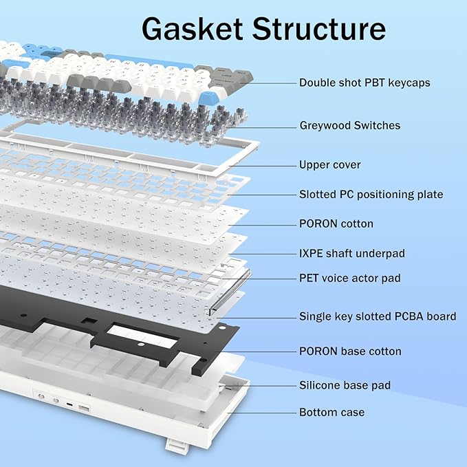 Redragon K723 Wireless Mechanical Gaming Keyboard, Hot Swappable Pre-lubed Linear Switches, Gasket Design, Bluetooth/2.4GHz/USB-C, Creamy Sound, RGB Backlit for PC/Mac/PS/Xbox, White Grey