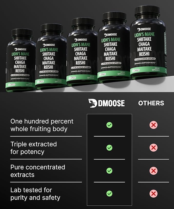 Lions Mane Mushroom Complex - 5300 mg Adaptogenic Blend for Memory, Focus and Immune Support - 5 in 1 Lionsmane, Chaga, Maitake, Shiitake and Reishi Extract, Nootropic Mushroom Supplement Capsules