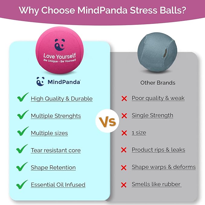 Mind & Body Stress Balls for Adults - Triple Density Squeeze Balls for Hand Therapy & Grip Strengthening - Stress & Anxiety Relief - Physical Therapy Support - Soft, Medium, Hard Gel Core