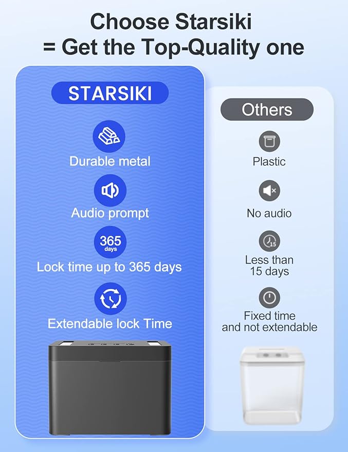 Metal Timed Lock Box with Emergency Unlocking, Phone Locked Box with Timer, Locking Container, Audio Prompt, Self-Control Safe Locker for Cellphone/iPad Mini/Medicine Gift Idea for Men Women