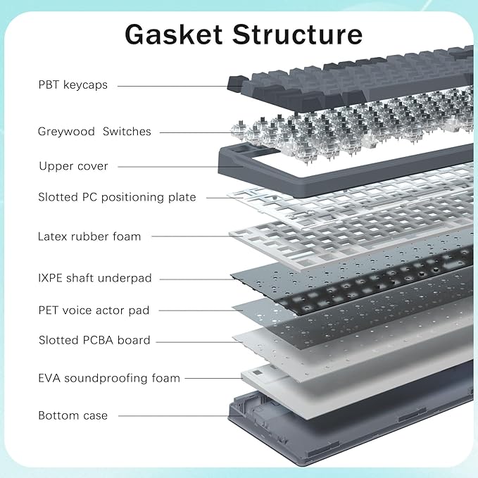 Wired Mechanical Gaming Keyboard, Creamy Sound, Pre-lubed Linear Switches, Gasket Structure with Sound Dampening Foam, Green LED Backlit RGB Side Light, 99 Keys Custom Keyboard for PC,Gray/Black
