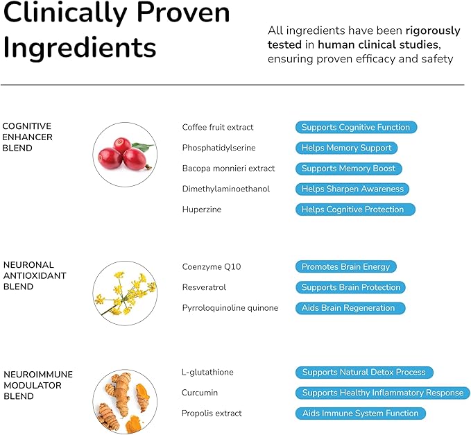 Daily Brain Supplement, NSF Certified, Neurosurgeon Formulated Nootropic to Help Boost Memory, Enhance Cognition & Support Brain Health with Resveratrol & Glutathione, 30 Servings
